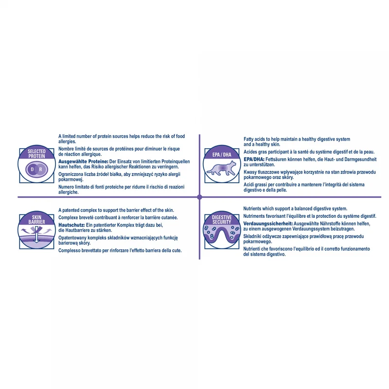 Royal Canin Veterinary Sensitivity Control - croquettes chat