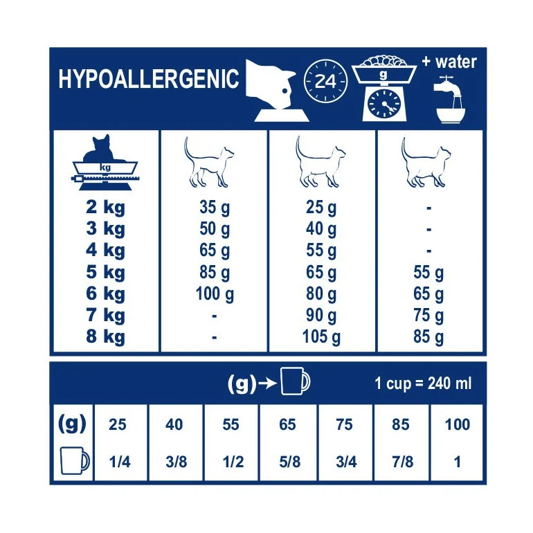 Royal Canin Veterinary Hypoallergenic - croquettes chat