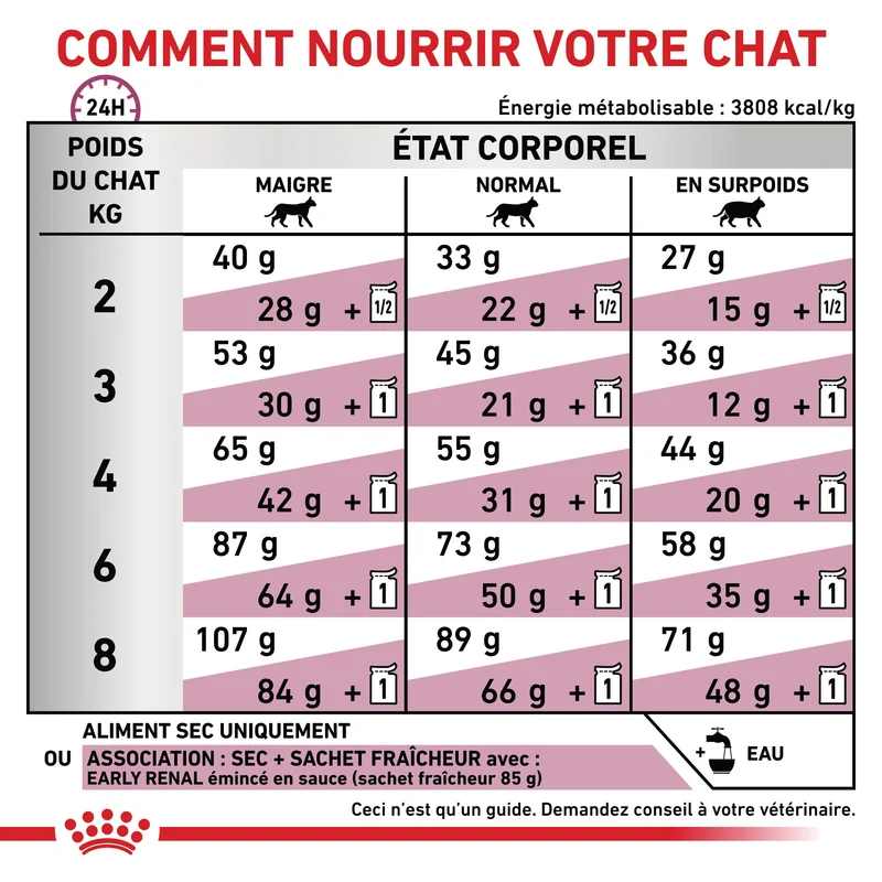 Royal Canin Veterinary Early Renal - aliment chat