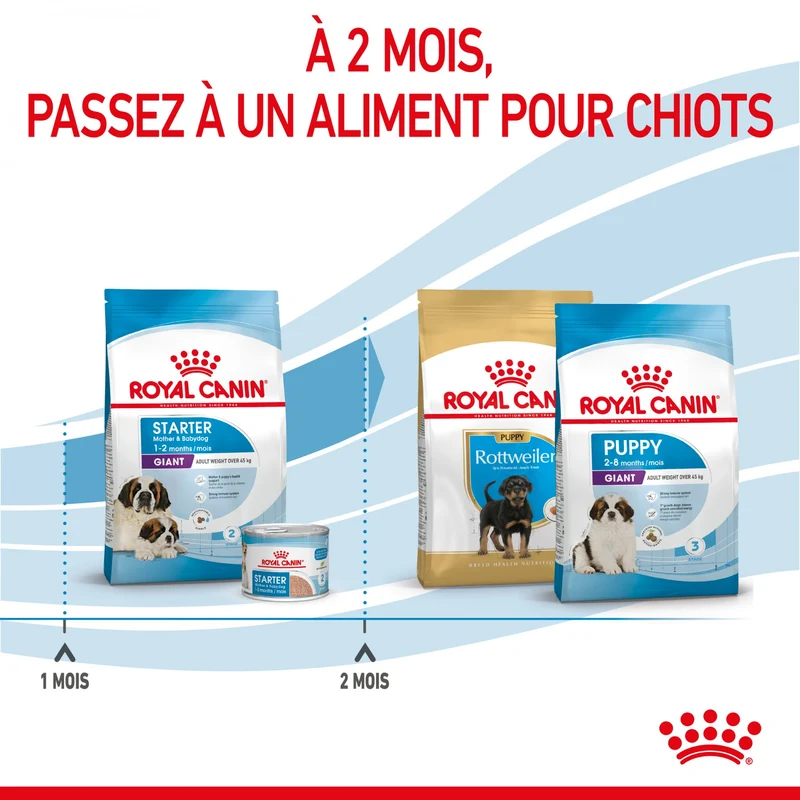 ROYAL CANIN Size Nutrition