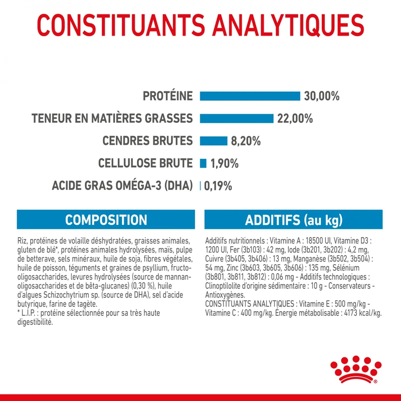 ROYAL CANIN Size Nutrition