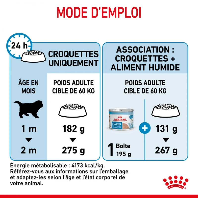 ROYAL CANIN Size Nutrition