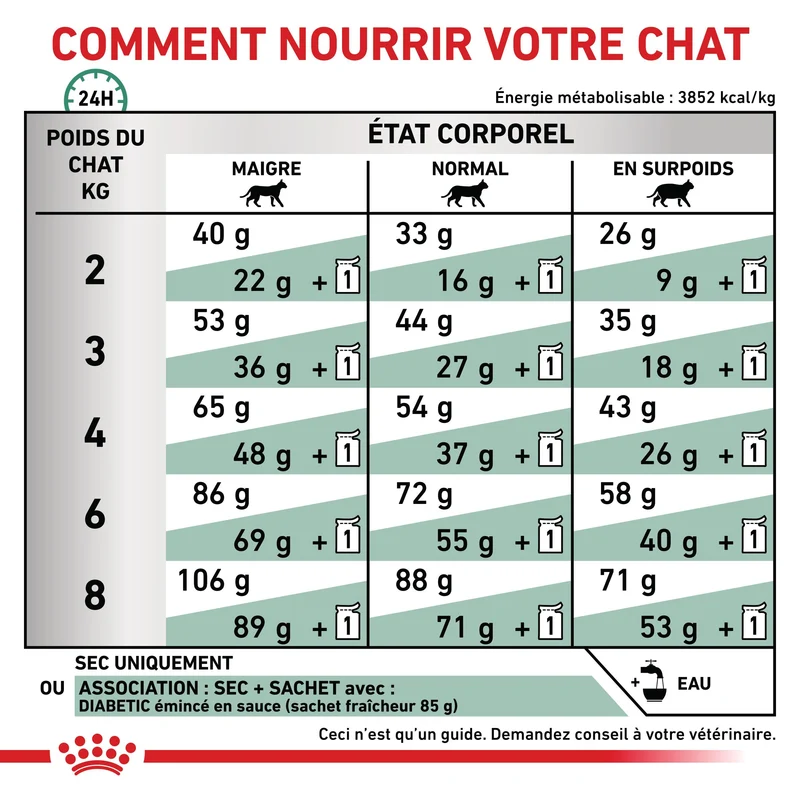 Royal Canin Veterinary Diabetic - croquettes chat