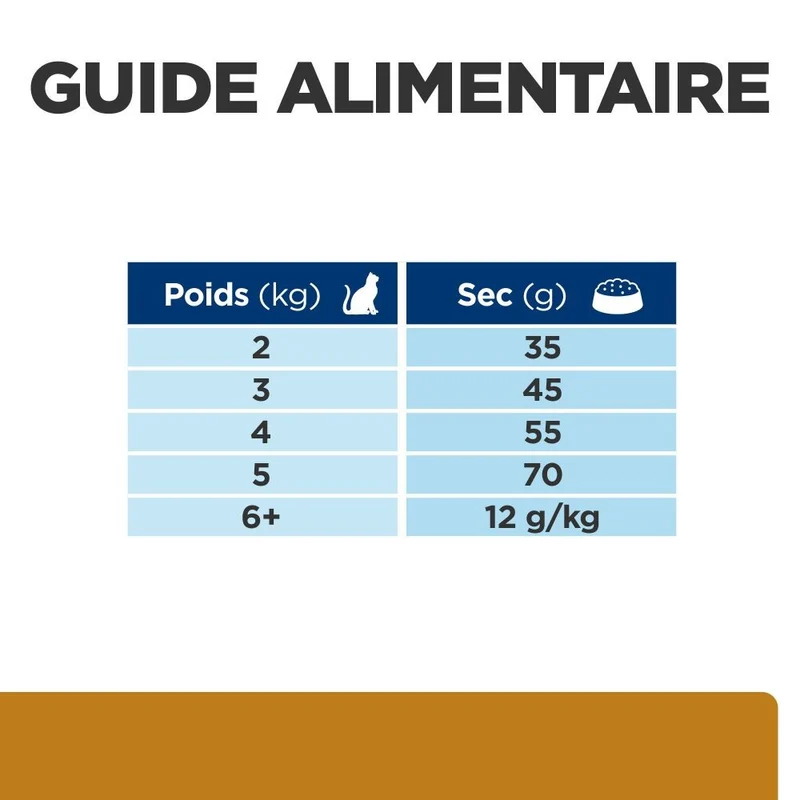 Hill's Prescription Diet s/d Urinary Care au poulet - croquettes chat
