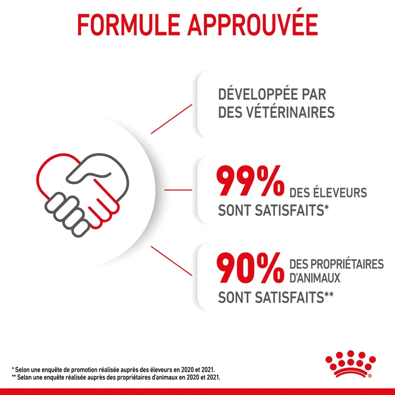 Royal Canin Mother & Babycat - croquettes chatte, chaton