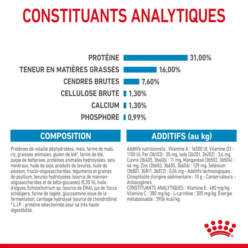 Royal Canin Giant Junior - Croquettes pour chiot