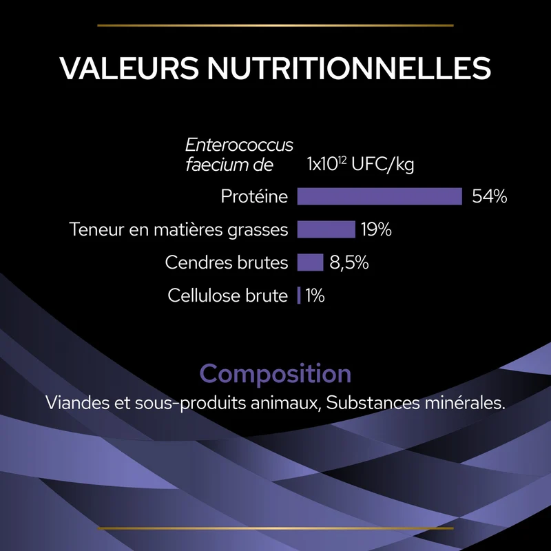Pro Plan FortiFlora en poudre - Probiotiques pour chien