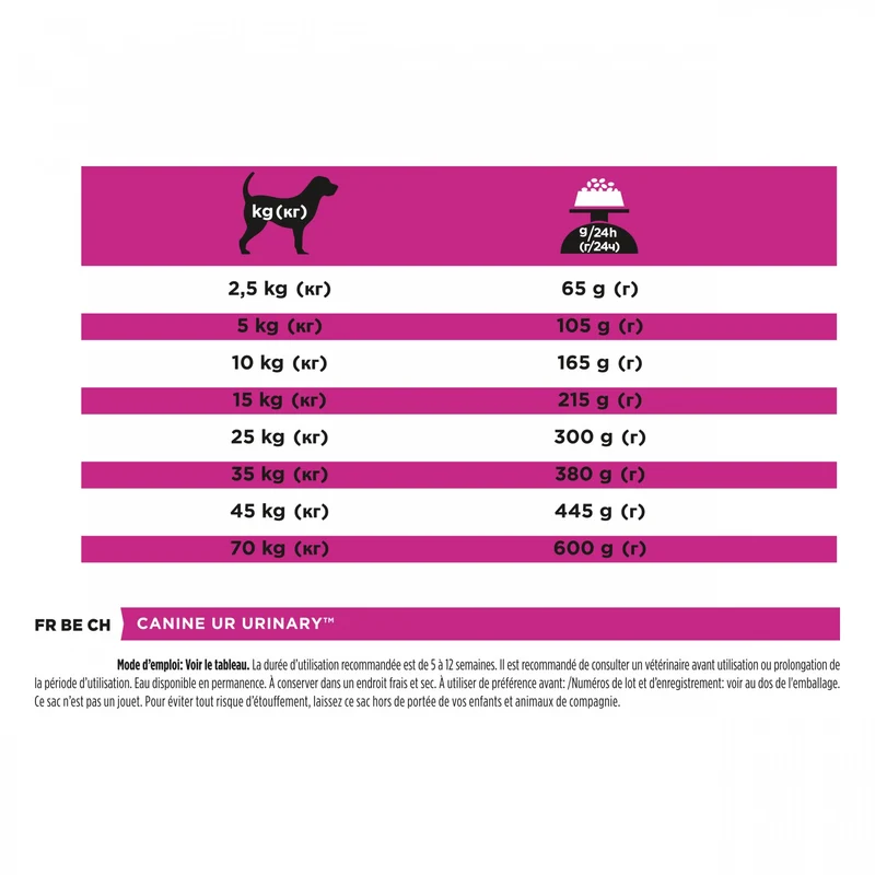 Pro Plan Veterinary Diets UR Urinary - croquettes chien