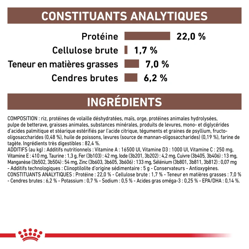 Royal Canin Veterinary Gastrointestinal Low Fat - croquettes chien