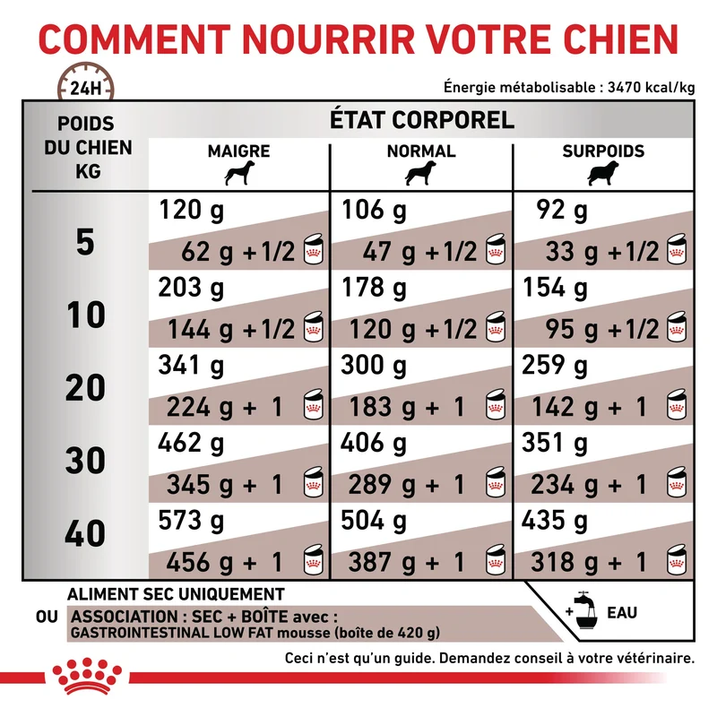 Royal Canin Veterinary Gastrointestinal Low Fat - croquettes chien