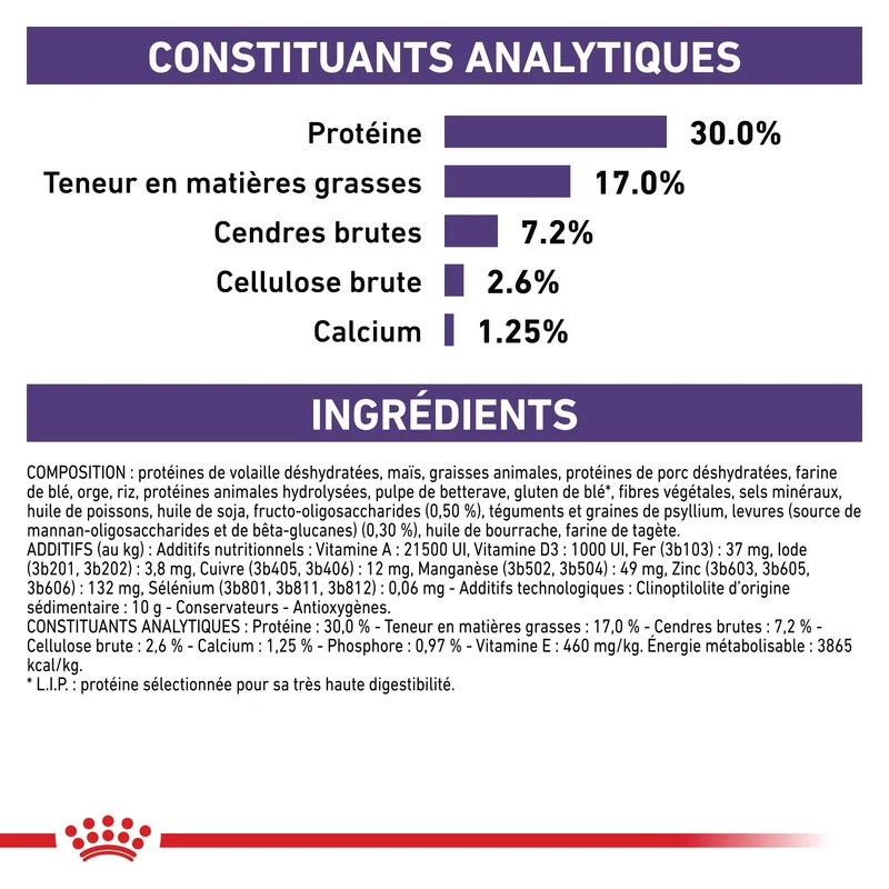 Royal Canin Veterinary Neutered Junior Dog - Croquettes pour chiot