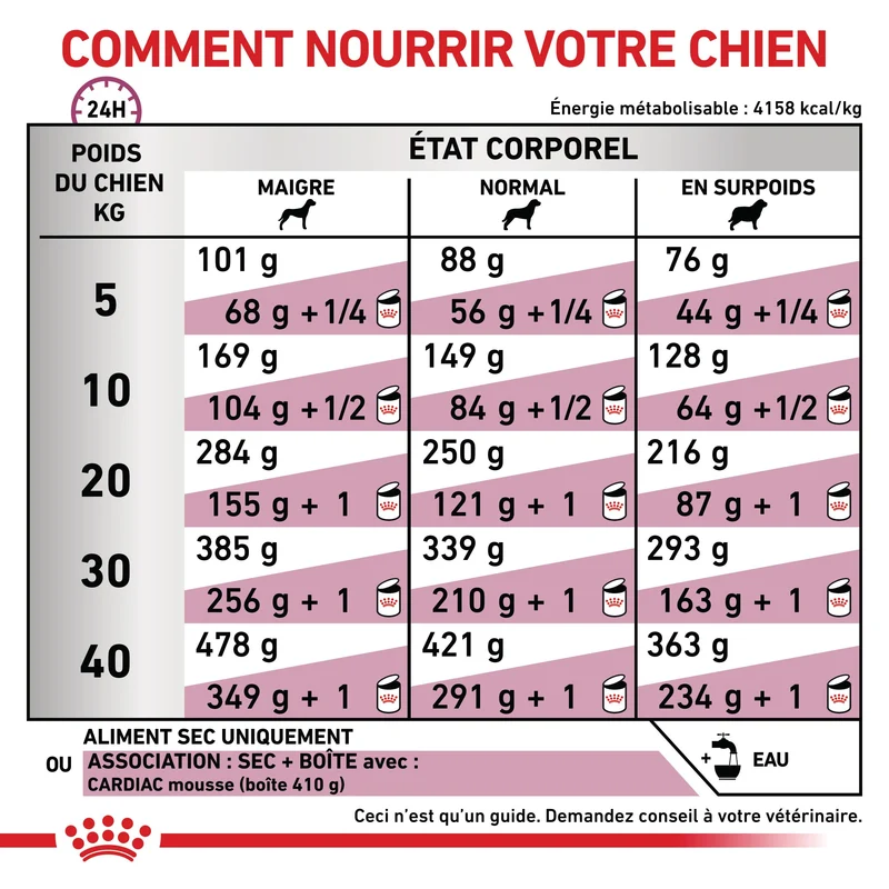 Royal Canin Veterinary Cardiac - aliment chien