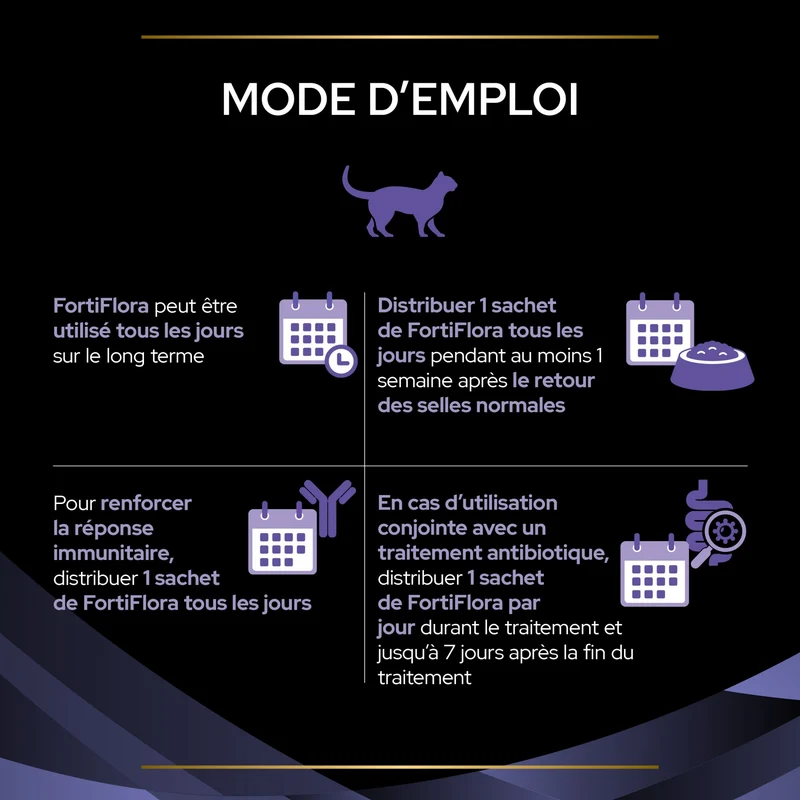 Pro Plan FortiFlora en poudre - Probiotiques pour chat, chaton