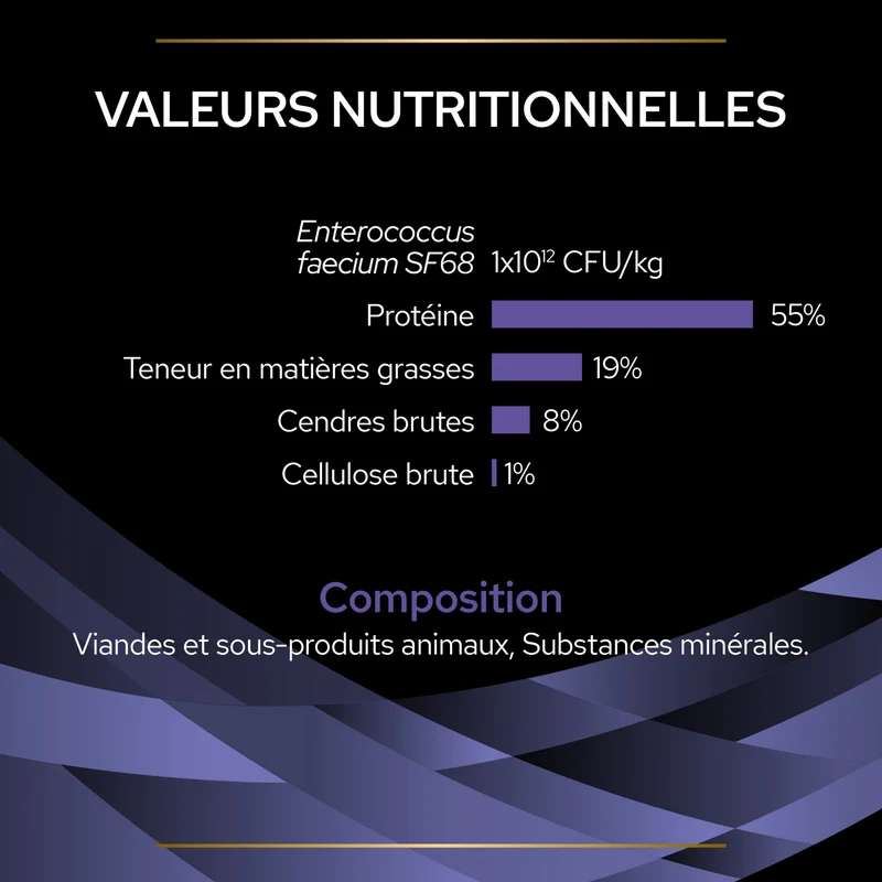 Pro Plan FortiFlora en poudre - Probiotiques pour chat, chaton