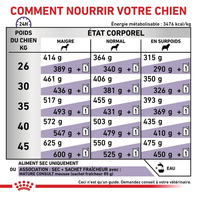 Royal Canin Vet Care Mature Large Dog - croquettes chien