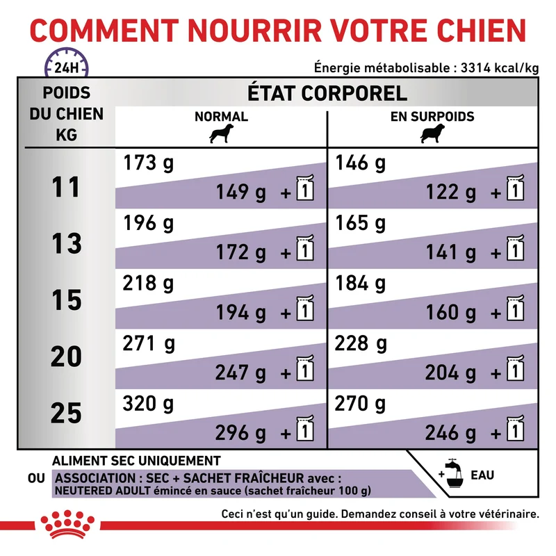 Royal Canin Veterinary Neutered Adult Medium Dogs - croquettes chien