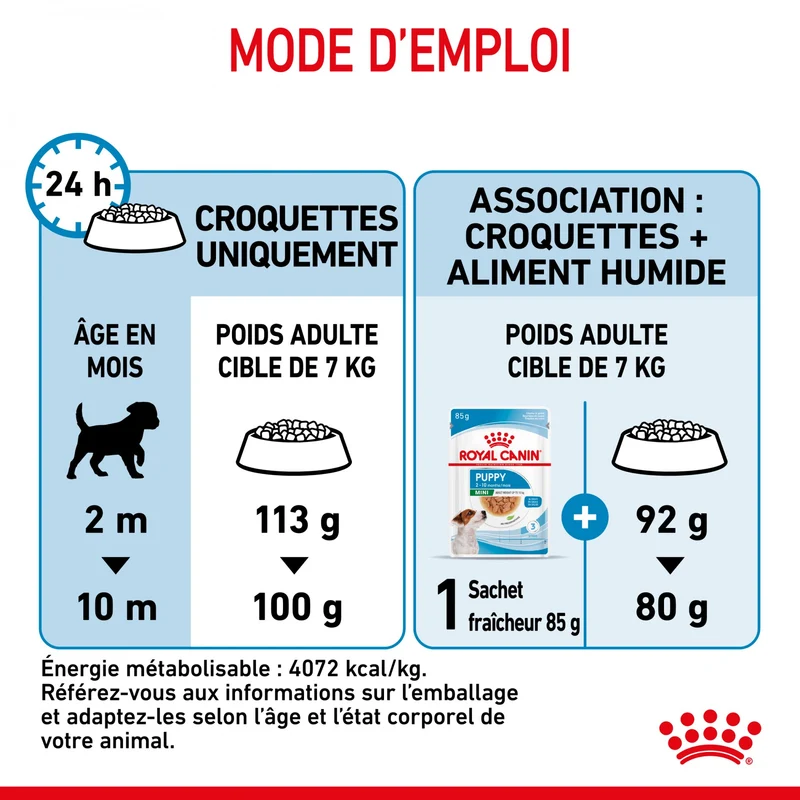 Royal Canin Mini Puppy - croquettes chiot
