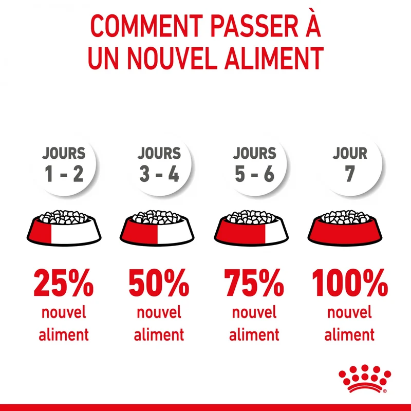 Royal Canin Mini Puppy - croquettes chiot