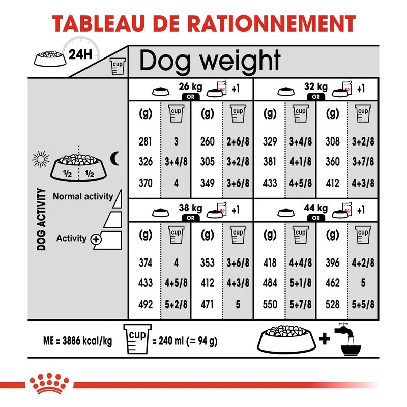 Royal Canin Maxi Digestive Care - Croquettes pour chien