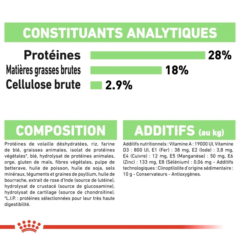 Royal Canin Maxi Digestive Care - Croquettes pour chien