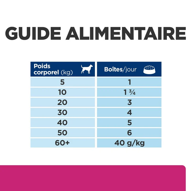 Hill's Prescription Diet Gastrointestinal Biome en terrine au poulet - pâtée chien