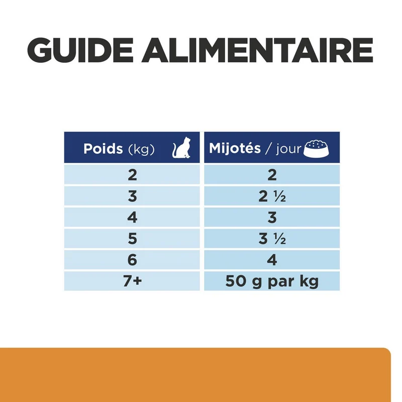 Hill's Prescription Diet k/d Kidney Care en bouchées mijotées au thon - pâtée chat