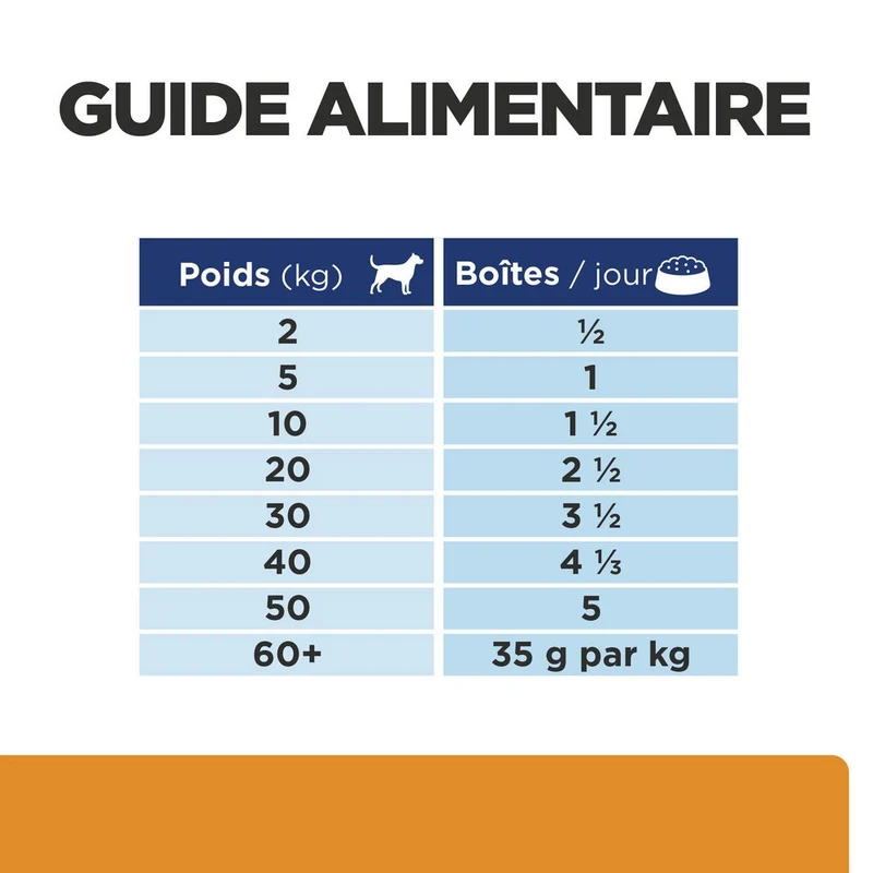 Hill's Prescription Diet k/d j/d Kidney + Mobility en terrine au poulet - pâtée chien