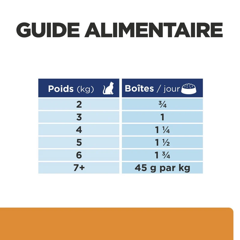 Hill's Prescription Diet k/d Kidney Care en terrine au poulet - pâtée chat