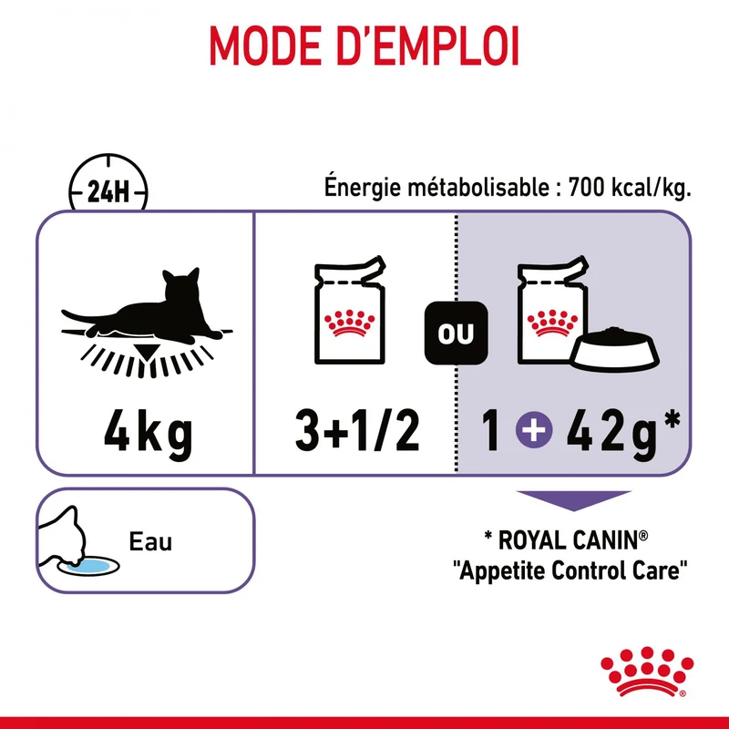 Royal Canin Appetite Control en gelée – pâtée chat
