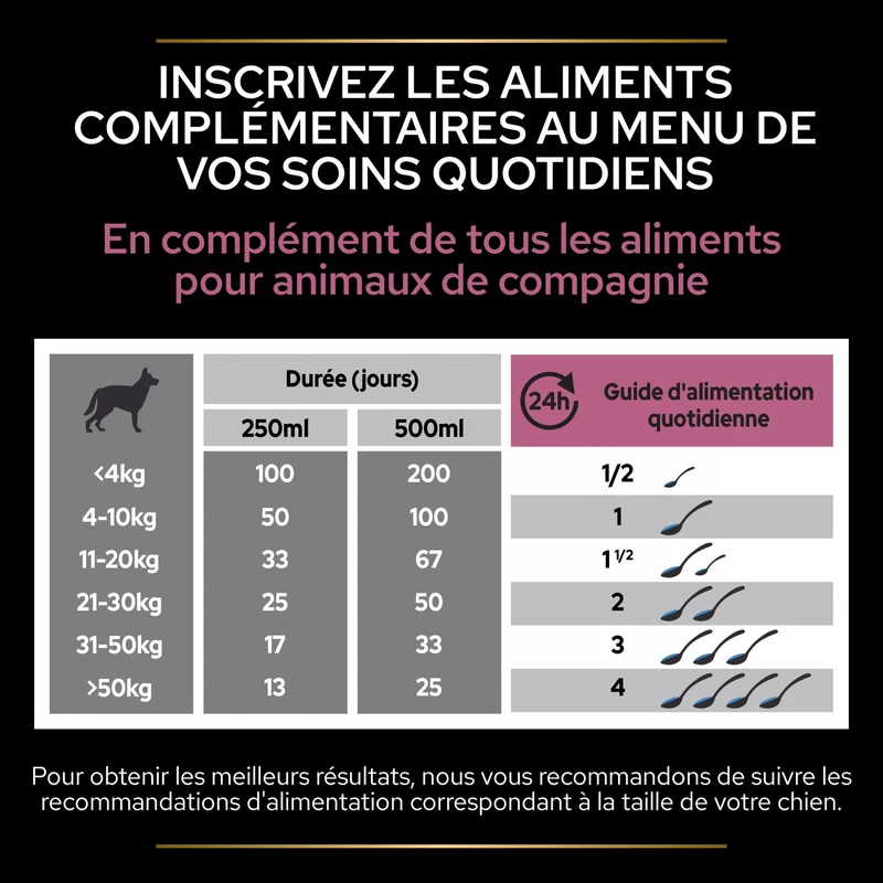 Pro Plan® Skin & Coat+ en huile chien