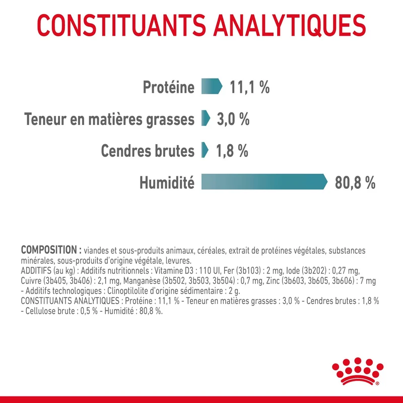 Royal Canin Hairball Care en gelée – pâtée chat