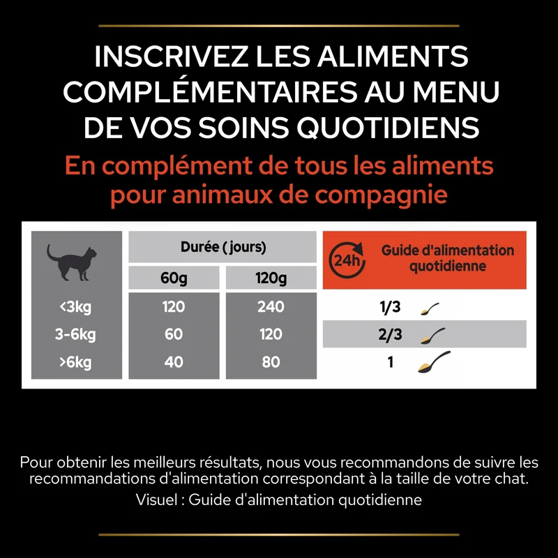 PRO PLAN Multi Vitamins+ en poudre - Aliment complémentaire pour chat