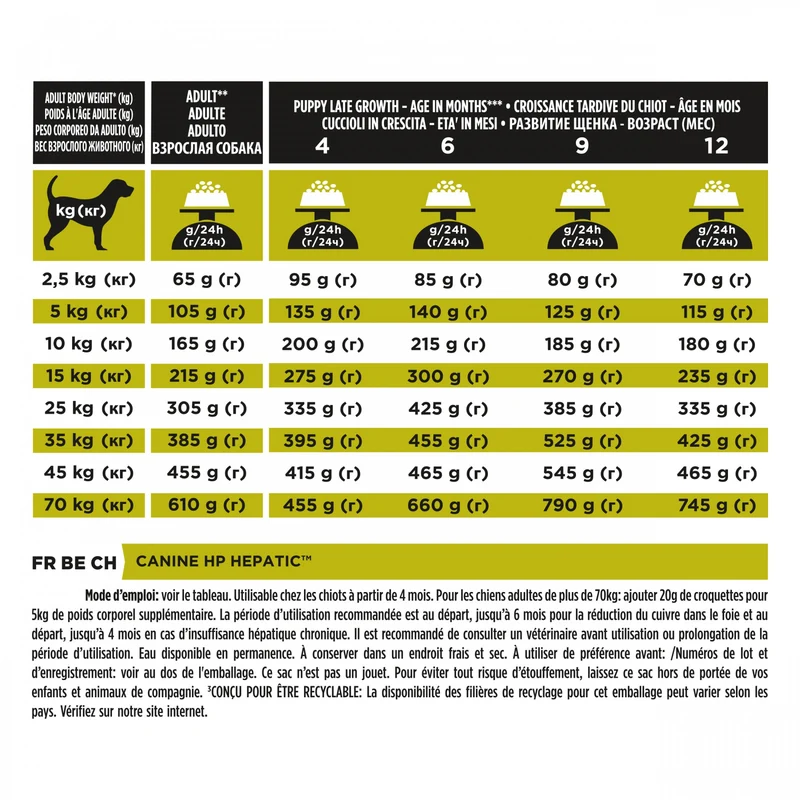 Pro Plan Veterinary Diets HP Hepatic - croquettes chien