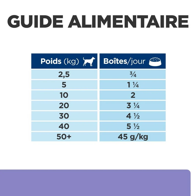 Hill's Prescription Diet i/d Digestive Care Low Fat en terrine - pâtée chien