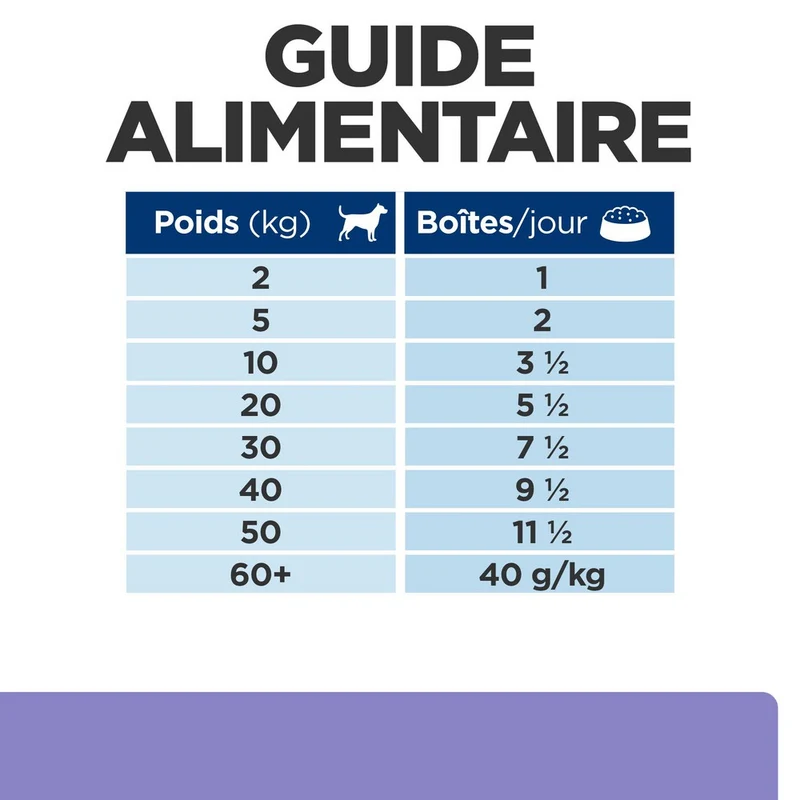 Hill's Prescription Diet i/d Digestive Care Low Fat en terrine - pâtée chien