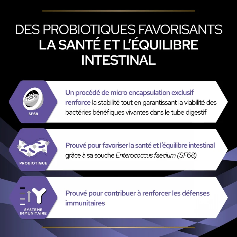 Pro Plan FortiFlora en bouchées - probiotiques chien-Réapprovisionnement laboratoire fin juillet