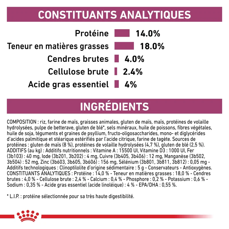 Royal Canin Veterinary Renal Small Dog - croquettes chien