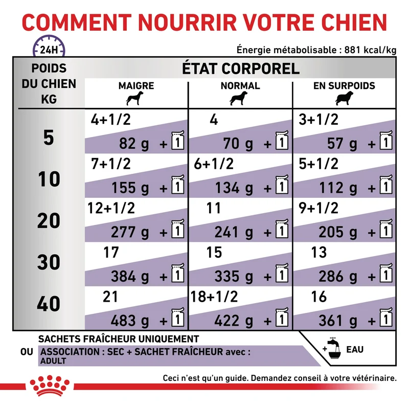 Royal Canin Veterinary Dog Adult - Pâtée pour chien