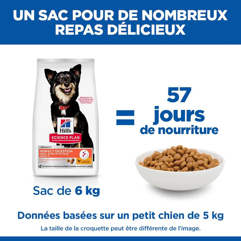Hill's Science Plan Perfect Digestion Small & Mini Adult au poulet - croquettes chien