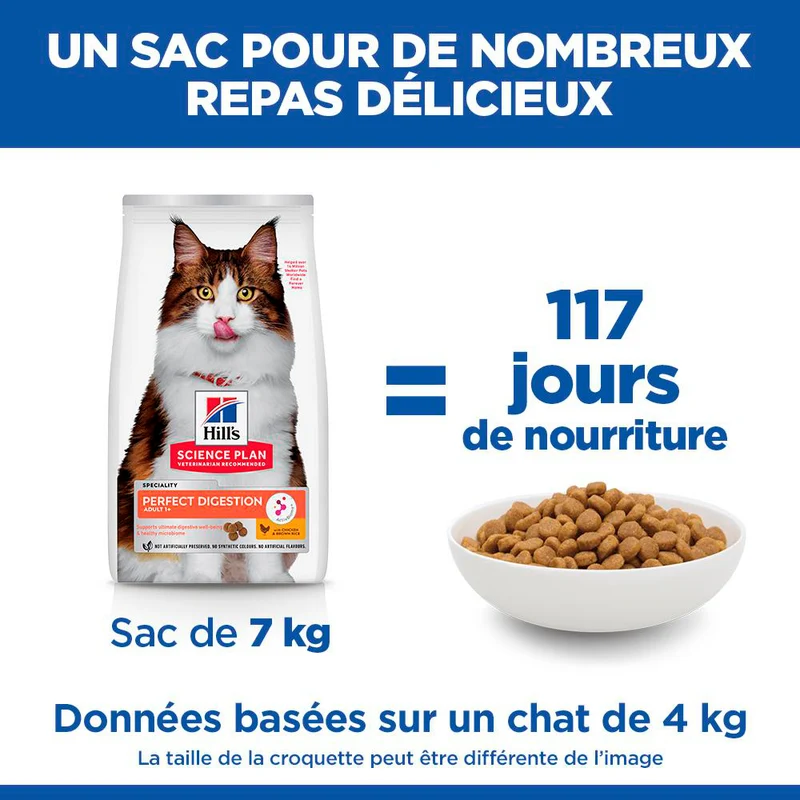 Hill's Science Plan Perfect Digestion Adult au poulet - croquettes chat