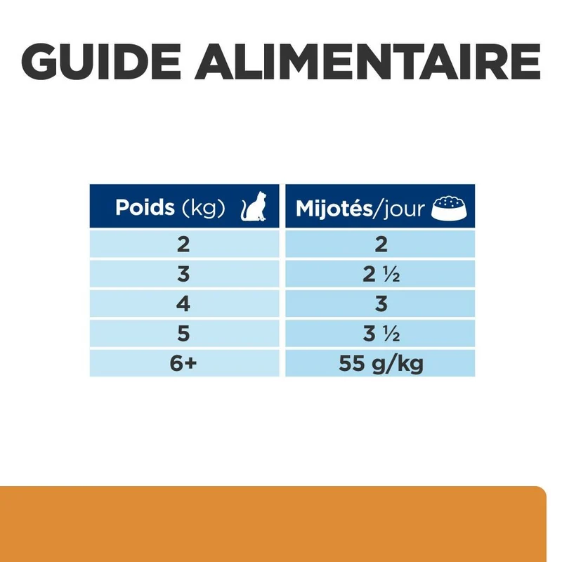 Hill's Prescription Diet k/d j/d Kidney + Mobility en sachets au poulet - pâtée chat