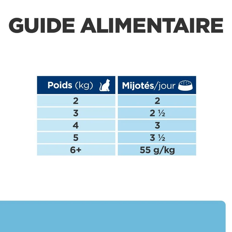 Hill's Prescription Diet k/d Kidney Care Early Stage en sachets au poulet - pâtée chat