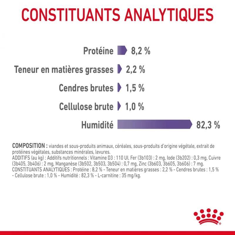 Royal Canin Appetite Control Care en sauce - pâtée chat