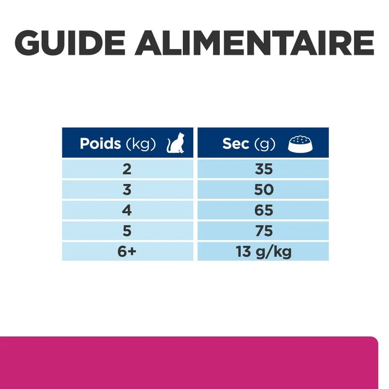 Hill's Prescription Diet Gastrointestinal Biome au poulet - croquettes chat