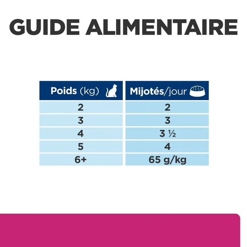 Hill's Prescription Diet Gastrointestinal Biome en mijotés au poulet - pâtée chat