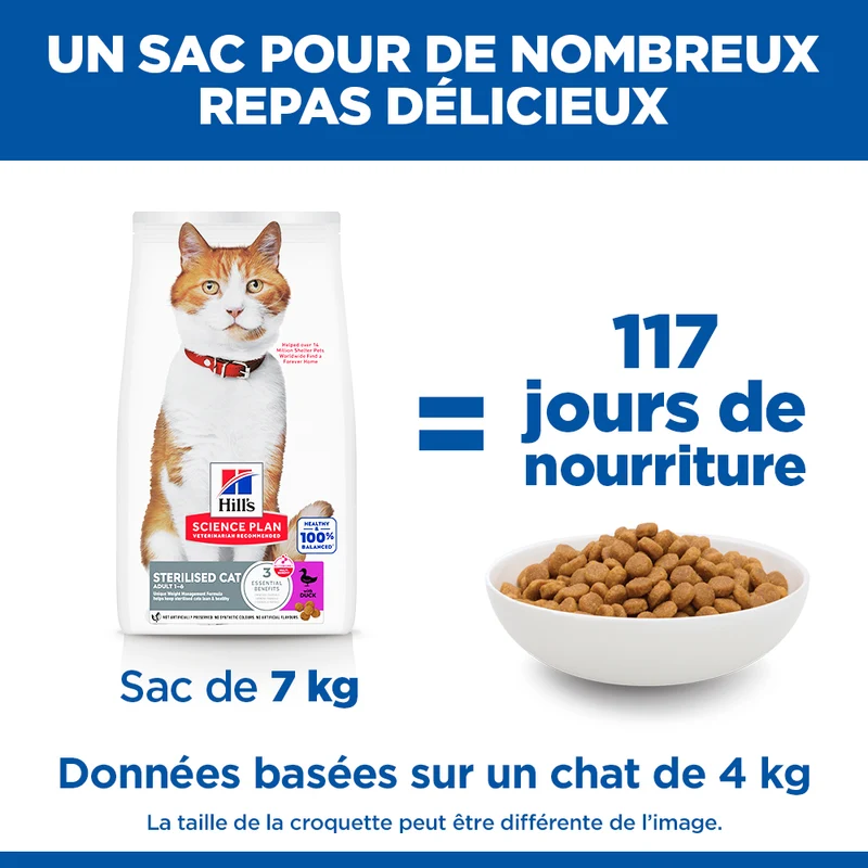 Hill's Science Plan Sterilised Adult au canard - croquettes chat