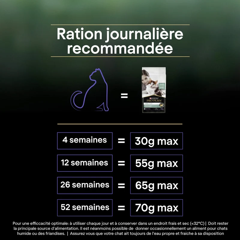Pro Plan LiveClear Kitten à la dinde - croquettes chaton