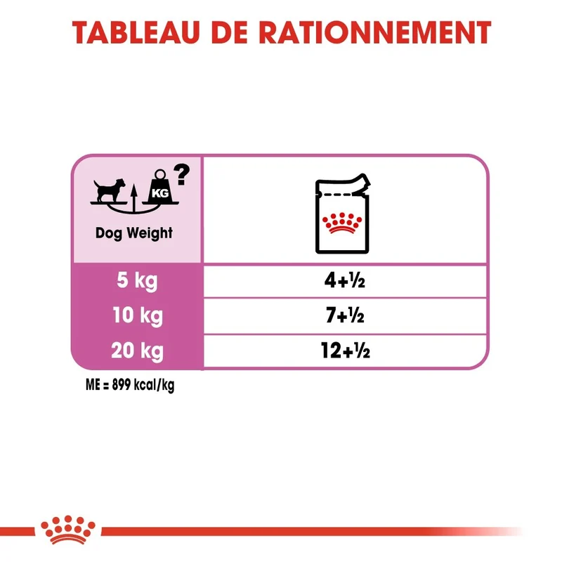 Royal Canin Relax Care - Pâtée pour chien