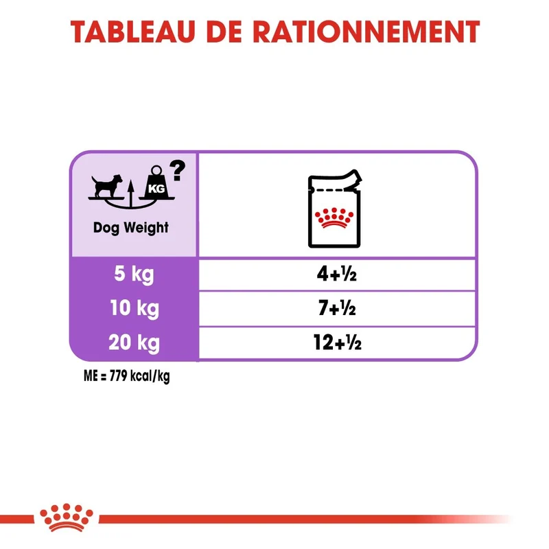 Royal Canin Sterilised - pâtée chien