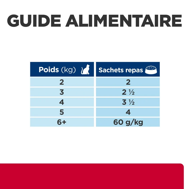 Hill's Prescription Diet c/d Urinary Care Multicare Stress en sachets - pâtée chat
